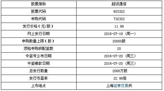 超訊通信7月18日申購寶典 頂格申購獲配20簽，聚焦計算機軟硬件發(fā)展
